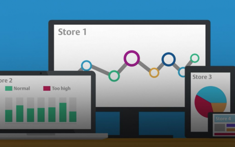 automatic monitoring and targeting