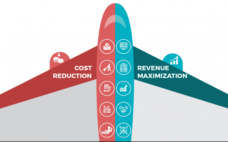 maximize airline revenue