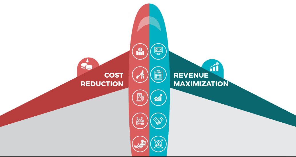 maximize airline revenue