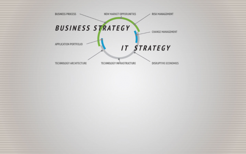 business strategy services