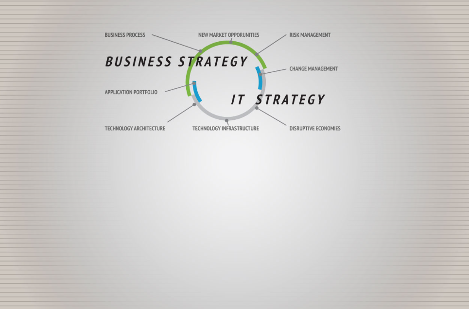 business strategy services