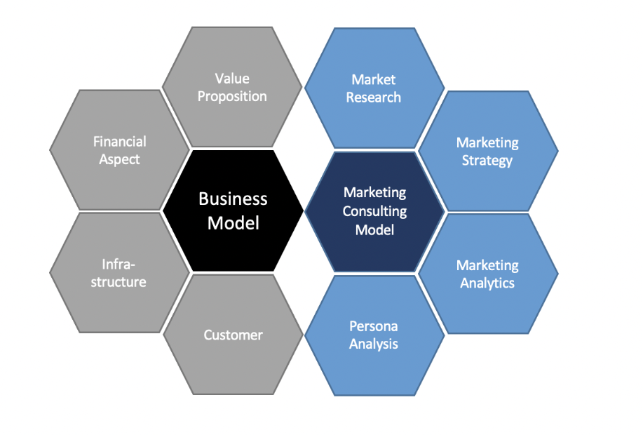 business strategy services